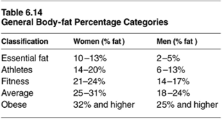 A+healthy+body+fat+percentage+for+men+is+approximately