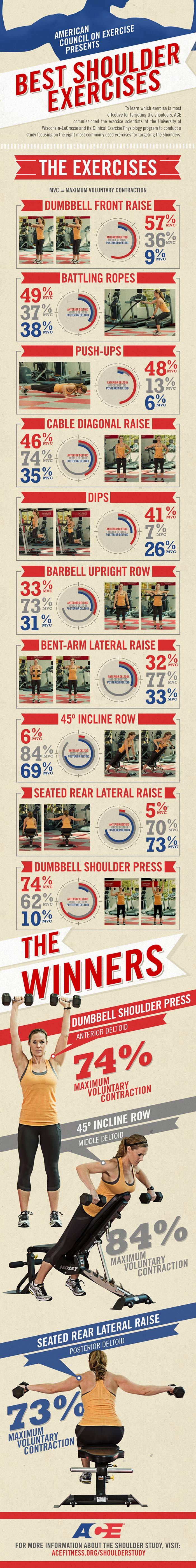 Best shoulder exercises